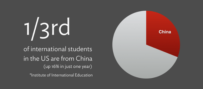 China vs US International Students