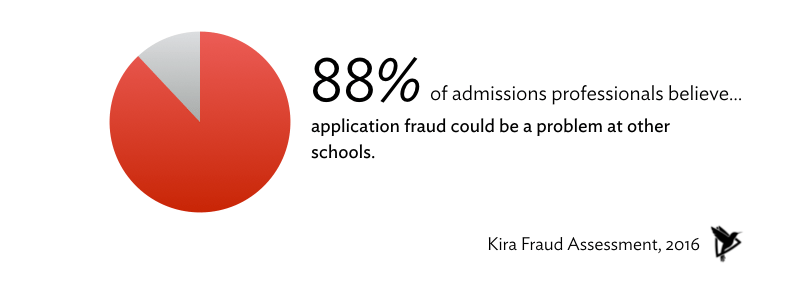 Fraud At Other Schools